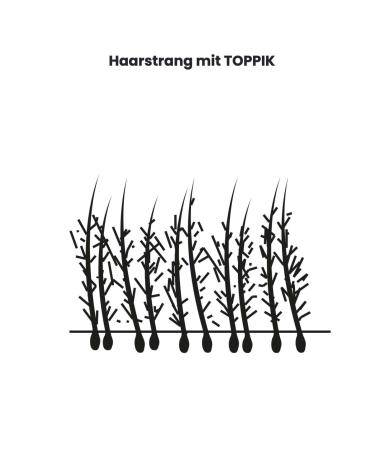 Toppik Starter Kit - Hair Thickener 12g for Loose Hair - Light Brown Hair Fibers | International Shipping - Buy Online on GoSupps.com