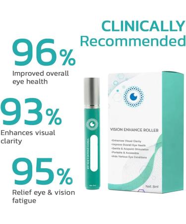 Ophthlamed Vision Enhance Roller Eye Massage Roller Alleviates Eye Strain Relieve Eye Strain Enhances Visual Clarity | Relieve Your Eye Strain for Elderly Adults and Children (1pcs) - Buy Online on GoSupps.com