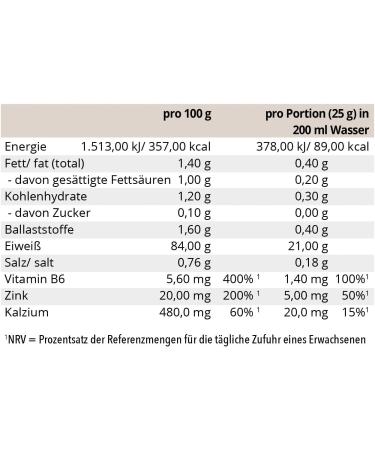 Sportline Whey Isolate 1kg - Milk Chocolate Protein Powder | 84% Protein Content | Instant Gain & International Shipping - Buy Online on GoSupps.com