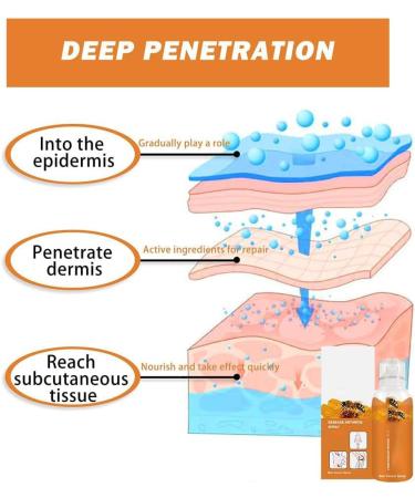 Body Therapy Bee Venom Joint & Bone Therapy Spray Bee Venom Serum Spray Intensive Concentrate for Joint and Muscle Recovery Bee Venom Gel Bee Venom Joint and Bone Therapy Cream (3PC) - Buy Online on GoSupps.com