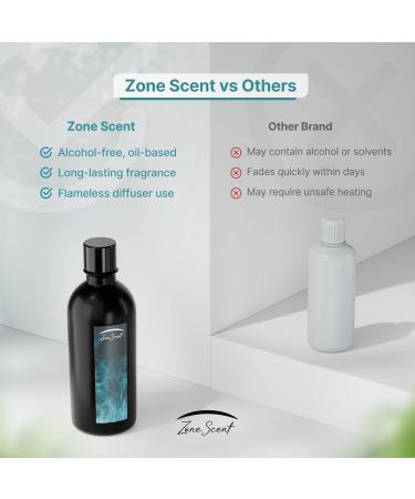 No.7 Luxury Essential Oil for Diffusers - Fruity & Sweet Aromatherapy with Orange Peach & Vanilla - Uplifting Scent for a Bright & Welcoming Home No. 7 2.02 Fl Oz (Pack of 1) - Buy Online on GoSupps.com