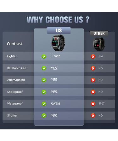 ZYCZWL Military Smart Watch for Men | Bluetooth Call | Tactical Outdoor Sports | 5ATM Waterproof | Fitness Tracker | Black - Buy Online on GoSupps.com