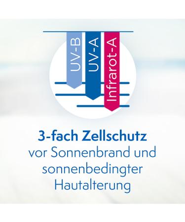 Ladival Sensitive Skin Plus Sun Protection Lotion LSF 50+ | Perfume-Free Color & Preservative-Free Waterproof | 200 ml - Buy Online on GoSupps.com