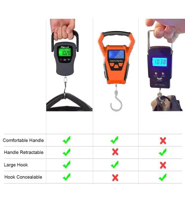 Fishfun 110lb/50kg Digital Hanging Fishing Luggage Scale with Tape Measure - Father's Day Gift - Buy Online on GoSupps.com