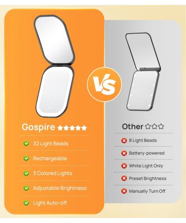 Gospire Lighted Travel Makeup Mirror With Light and Magnification 3X Magnification Rechargeable Small Mirror with Three-color Adjustable Light Led Mini Mirror for Purse - Black - Buy Online on GoSupps.com