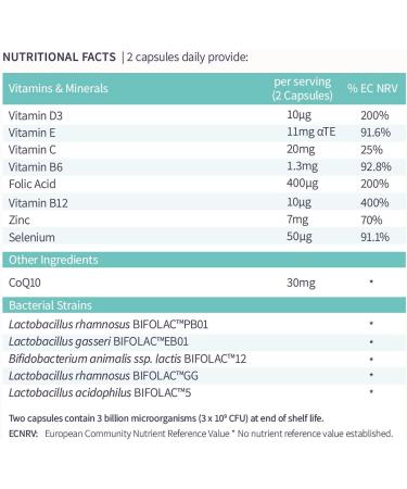 Nua Fertility NuaBiome Women: Multi-Award-Winning Gut Health Supplement for Conception (60 Capsules) - Buy Online on GoSupps.com