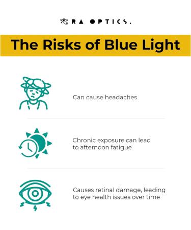 Ra Optics Nate Frame with Daylight Lenses - Premium Blue Light Glasses for Eye Health Fatigue Relief & Enhanced Focus | Shop Internationally - Buy Online on GoSupps.com