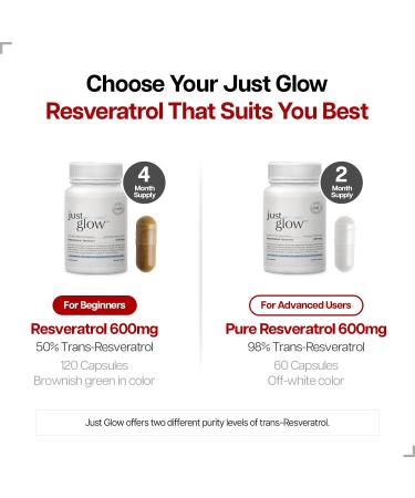 Just Glow Resveratrol 600mg 120 Capsules - Natural Resveratrol - Provides Antioxidants - Trans Resveratrol Supplements - Antioxidant Supplement - 4 Months Supply - Buy Online on GoSupps.com