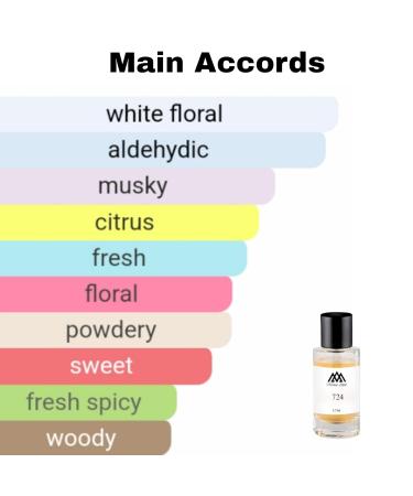 Monac - MFK Fragrance Collection - Niche Inspired Perfume - Eau de Parfum - 50 Ml 95%-99.9% similar Long Lasting 8-15 hours (724 Inspired by MFKK 724 (u)) - Buy Online on GoSupps.com