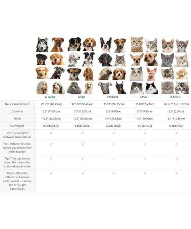 BENCMATE Inflatable Pet Recovery Collar - Soft E-Collar for Dogs & Cats | Vision-Friendly & Comfortable - Buy Online on GoSupps.com