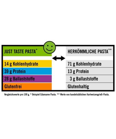 Buy JUST TASTE Organic Black Bean Pasta - 250g | Healthy & Delicious International Shipping - Buy Online on GoSupps.com