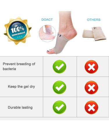 Doact Arch Support Insoles for Flat Feet & Plantar Fasciitis - Gel Cushioned Arch Pads for Men & Women - 2 Pairs - Buy Online on GoSupps.com