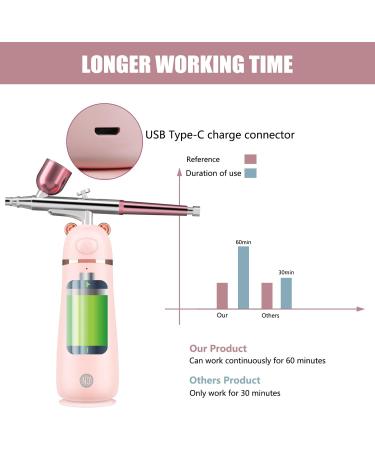 Airbrush with Compressor Kit Portable Makeup Airbrush Set Rechargeable Handheld Cordless Multi-purpose Airbrush Makeup for Deep Moisturizing Face Spa Moisture Oxygen Sprayer (Pink) - Buy Online on GoSupps.com
