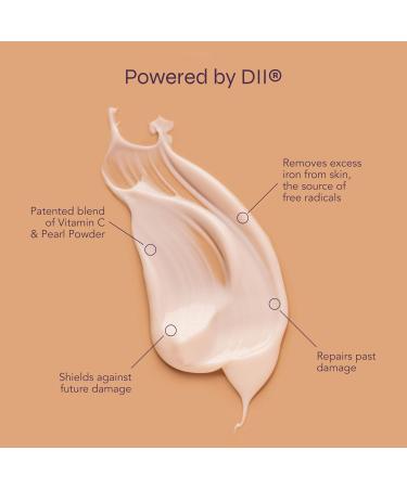 I-On Age Disrupting Skin Emulsion Firms & Reduces Wrinkles | Powered by DII Technology to Combat Excess Iron | Paraben & Cruelty Free (1.7 Fl Oz) - Buy Online on GoSupps.com