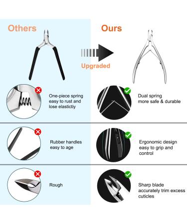 Premium Stainless Steel Cuticle Trimmer & Nipper for Manicure & Pedicure - Precision Grooming Kit for Nails & Dry Skin - Buy Online on GoSupps.com