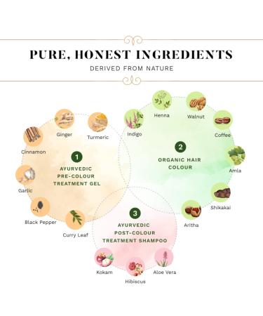 Sesa 3 Step Natural Hair Colour Kit - 100% Organic & Ayurvedic Solution for First Greys | International Shipping Available - Buy Online on GoSupps.com