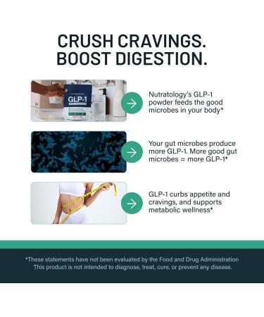 GLP-1 Booster | Control Cravings, Appetite Support & Gut Health | High In Fiber & Sugar-Free Drink Mix | GLP1 Supplements Weight Loss Women & Men | Peach Pomelo Flavor | Made In USA | 30 Servings Peach Pomelo 7.83 Ounce (Pa  - Buy Online on GoSupps.com