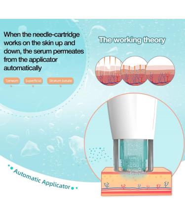 Hydra Pen H2 Cartridges - Original Replacement Parts (0.50mm) | For HydraPen Devices - Buy Online on GoSupps.com