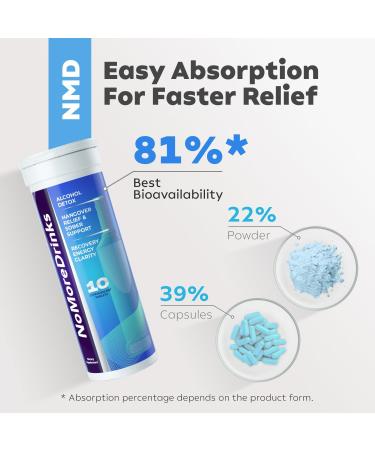 Alcohol Cravings Reducer - Liver Detox & Support Supplements with Milk Thistle, Dandelion Root & Kudzu - 8 Packs x 10 Count - Buy Online on GoSupps.com