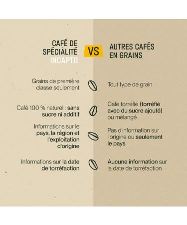 Incapto Specialty Coffee Beans | Origin Peru | 100% Arabica | Specialty Coffee 84.75 SCA points | Artisanal Roasting | Domaine Cajamarca Cenfrocaf | 1kg Pack - Buy Online on GoSupps.com