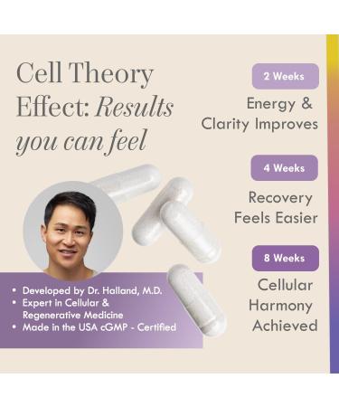 Cell Theory NAD+ Supplement Triple Action Liposomal NAD+ & NADH Formula for Cellular Energy Mitochondrial Support and Longevity Developed by Dr. Halland 60 Capsules (30-Day Supply) - Buy Online on GoSupps.com