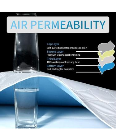 JUSSYOS Reusable Bed Pad (XXL 36 76 Inch) - Waterproof Washable and Nonslip Incontinence Underpads with Tuck-Ins for Adults and Pets (King Cal-King) 36x76 Inch (Pack of 1) - Buy Online on GoSupps.com