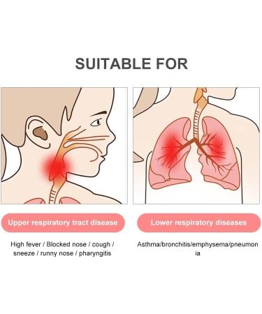 Portable Ultrasonic Mesh Nebulizer for Breathing Treatment - OTC Self-Cleaning Mode, Travel & Home Use - White (MAX-0.55mL/min) - Buy Online on GoSupps.com