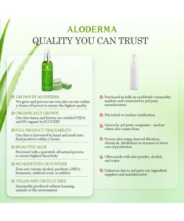 Aloderma Organic Aloe Botanical Hydrating Mister - Made within 12 Hours of Harvest to Soothe & Moisturize Lightweight Fine Mist Facial Spray - Refresh & Hydrate Skin Through the Day 120ml/4.23Oz - Buy Online on GoSupps.com