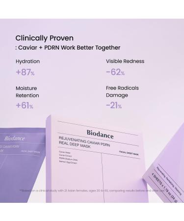 BIODANCE Rejuvenating Caviar PDRN Real Deep Mask Overnight Hydrogel Mask Skin Firming & Radiance Boost Enhancing Recovery for All Skin Types 1.19oz(34g) x 4ea 4 Count (Pack of 1) PDRN - Buy Online on GoSupps.com