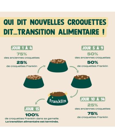 Franklin Grain Free Dog Food Protein Range with 70% Duck Mono-protein Easy to Digest Round Shape 13mm 12 kg - Buy Online on GoSupps.com