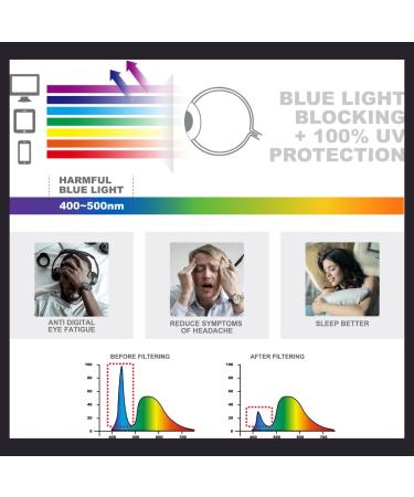 Buy Slim Blue Light Blocking Reading Glasses for Men & Women - Compact Hebe-Twins 2.5x Anti Eyestrain - Buy Online on GoSupps.com