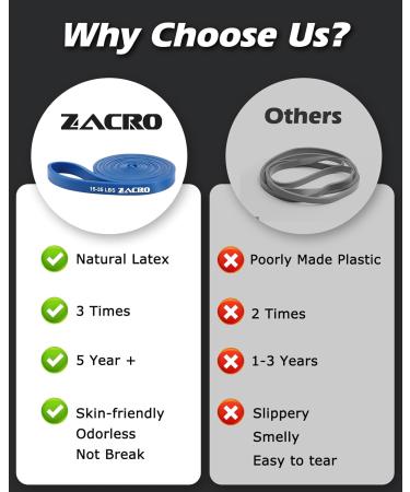 Zacro Resistance Bands Set - Fitness Straps for Yoga Pilates Strength Training & Physiotherapy - Includes Door Anchors - Ideal for Men & Women - Buy Online on GoSupps.com