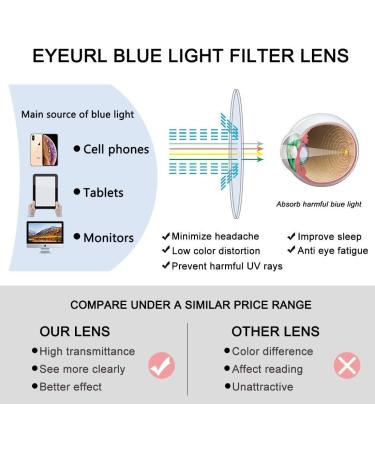 EYEURL 3 Pack Blue Light Blocking Reading Glasses for Men and Women - Rectangular Metal Half Frame Anti-Eyestrain Readers 1.25x - Buy Online on GoSupps.com