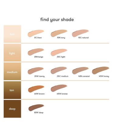 Dermablend Quick Fix Full Coverage Concealer - Linen 0c - Buy Online on GoSupps.com