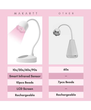 Makartt UV Nail Lamp Rechargeable Led Gel Nail Lamps Cordless 10W Nail Dryer UV Lamps for Gel Nails Gel Nail Polish Dryer with Automatic Sensor 4 Timers Setting Fast Nail Curing Lamps White - Buy Online on GoSupps.com
