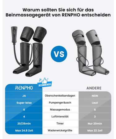 Renpho Leg Massage Device - Pain Relief Air Compression for Feet Calves & Thighs | 6 Modes & 4 Intensities | Perfect Gift for Mom & Dad - Buy Online on GoSupps.com