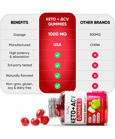Buy Keto ACV Gummies Advanced - Gluten-Free Apple Cider Supplements for Men & Women | 1000mg - Made in USA - (Pack of 2 - Buy Online on GoSupps.com