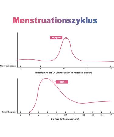 Buy Misslan 50 Ovulation & 20 Pregnancy Test Strips - Accurate Detection with 25miu/ml Sensitivity & Weekly Monitoring - Buy Online on GoSupps.com