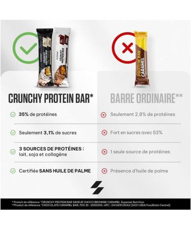  SUPERSET NUTRITION Superset Nutrition - Crunchy Protein Bar (64g) - Protein bars - 34% protein and ultra-gourmet - Chocolate Brownie Caramel - Buy Online on GoSupps.com