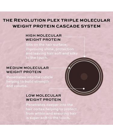 Revolution Beauty London Plex 6 Bond Restore Styling Cream 100ml - Hydrating & Nourishing for All Hair Types - Buy Online on GoSupps.com