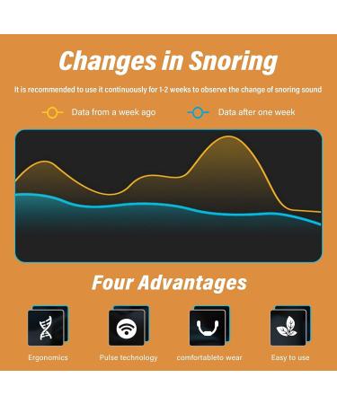 Smart Throat Anti Snoring Device - USB Rechargeable Electric Snore Stopper for Better Night Sleep - Grey, 48mm x 22mm x 16.7mm - Buy Online on GoSupps.com