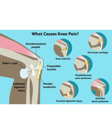 Knee Stabilizer Support & Compression Relief for Meniscus Tear & Arthritis | Adjustable Bi-Directional Straps WonderCare M (17.2-19.6 - Buy Online on GoSupps.com