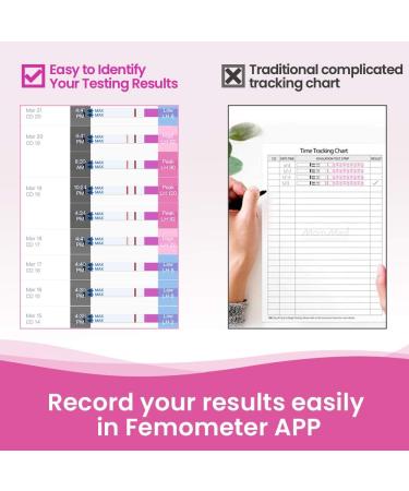 Femometer 50 Ovulation Tests - Sensitive 25 mIU/ml Fertility Prediction Test Strips - 50 Pack for Accurate Results - Buy Online on GoSupps.com