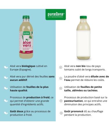 Purasana Organic Aloe Vera Drinkable Gel - Pure Unpasteurized Aloe Vera Cold Process - Supports Digestion Stamina Skin & Immune System - No Preservatives Vegan - 1 Liter - Buy Online on GoSupps.com