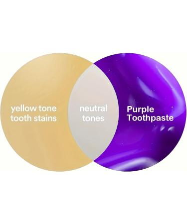 Revitalizing Purple Whitening Toothpaste Deep Cleans and Corrects Tooth Discoloration Purple One Size One Size Purple - Buy Online on GoSupps.com