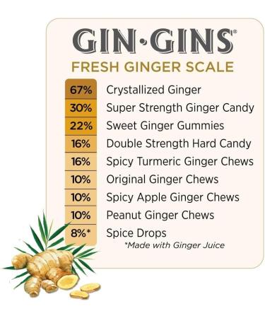 The Ginger People GIN GINS Original bonbons m cher au gingembre - Anti-naus e et aide la digestion bonbons bons pour la sant emball s individuellement - Saveur originale de gingembre 150 g Original 150 g (Lot de 1) - Buy Online on GoSupps.com