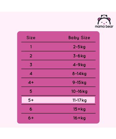 Mama Bear Disney Ultra Dry Diapers Size 5+ (11-17 kg) - Monthly Box of 144 (2 Packs of 72) - Best International Shipping - Buy Online on GoSupps.com