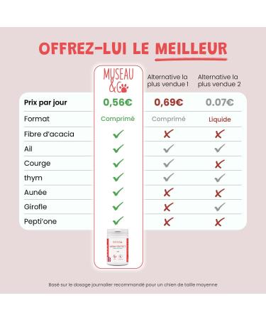 Vermi Protect Natural Dewormer for Dogs and Cats Herbal Antiparasitic Acts Against Worms in Cats and Dogs 60 Tablets Museau & Co Made in France - Buy Online on GoSupps.com