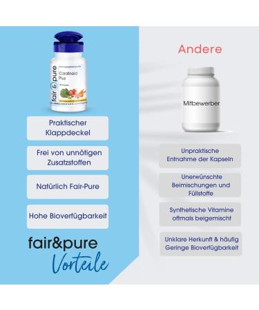 Fair & Pure Carotenoid Complex - Vegan Beta-Carotene Lutein & Lycopene Capsules - No Magnesium Stearate - 180 Count - Buy Online on GoSupps.com