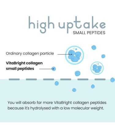 VitaBright Bovine Collagen Peptides Powder 500g - 50 Servings | Pure Hydrolysed Type 1 & 3 with 19 Amino Acids | High Essential Amino Acids & BCAAs | Halal & Kosher Certified | Made in UK - Buy Online on GoSupps.com